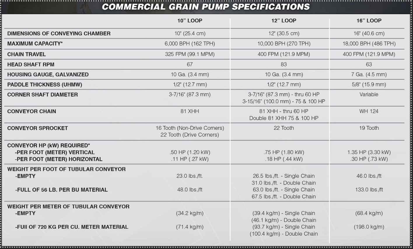 Hutchinson Comm Grain Pumps.png