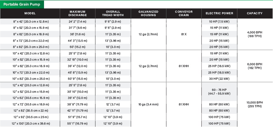 Portable Grain Pump Specs.png