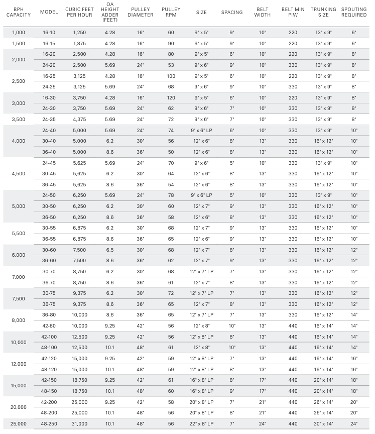 Bucket elevators specs 1.png