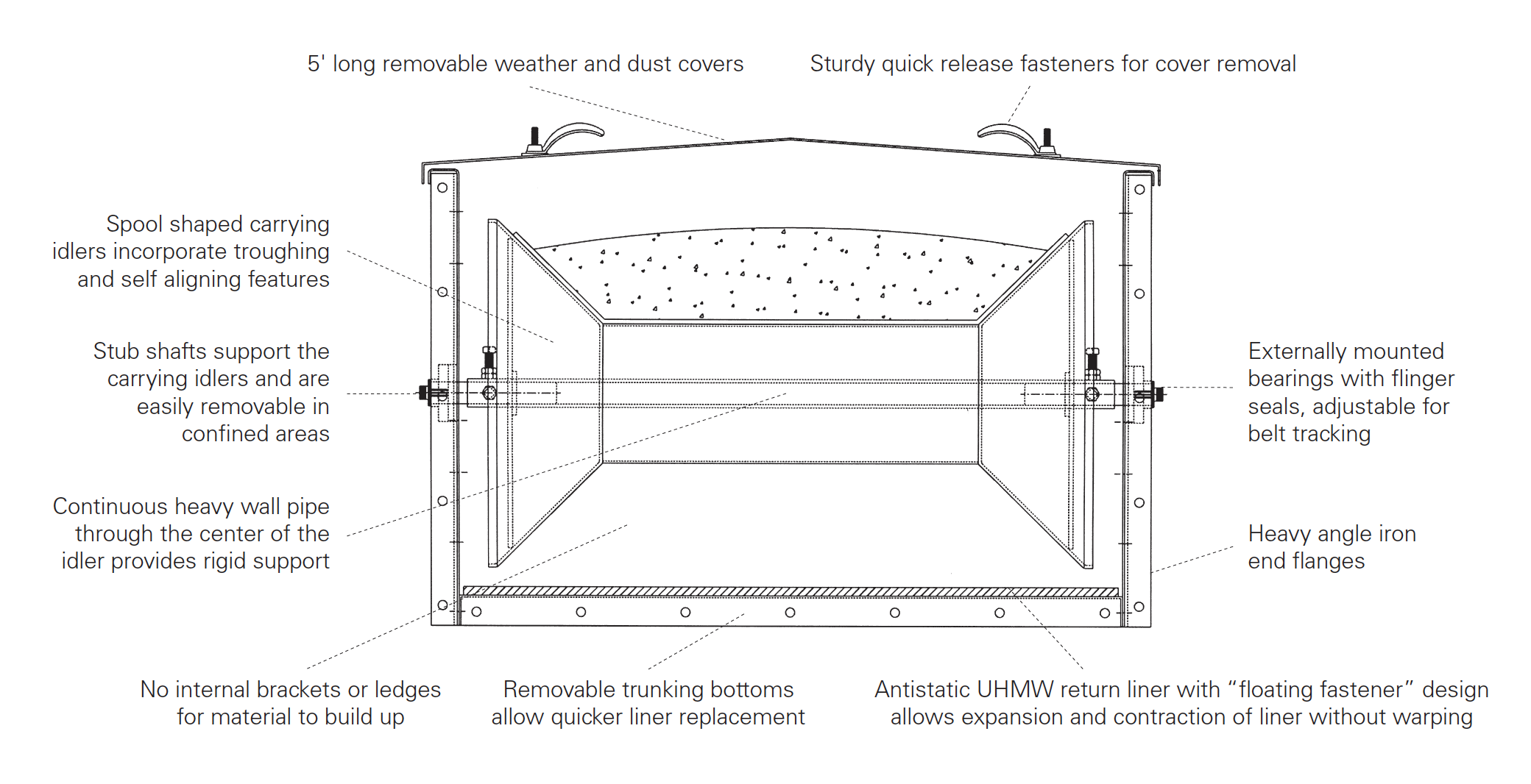 Enclosed Belt Conveyors Diagram.png