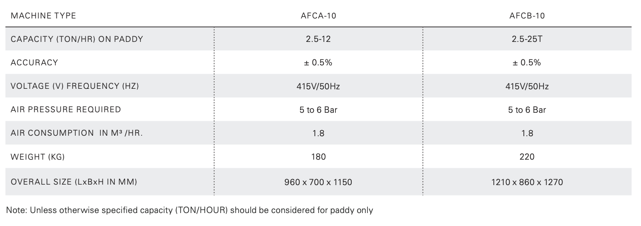 Flow controller specs.png