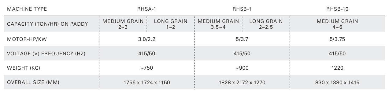 Husk Separator specs.png